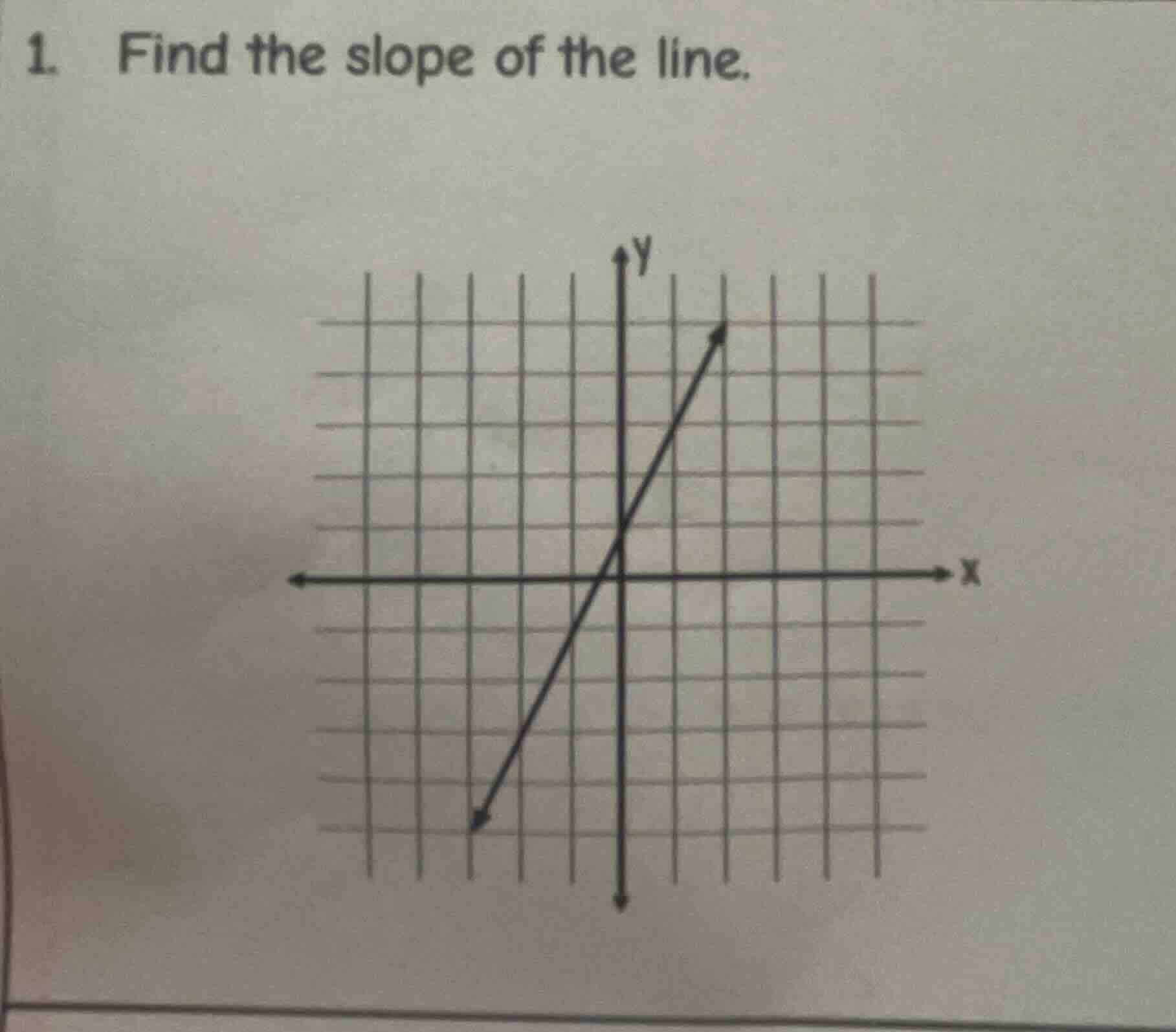 1. find the slope of the line.