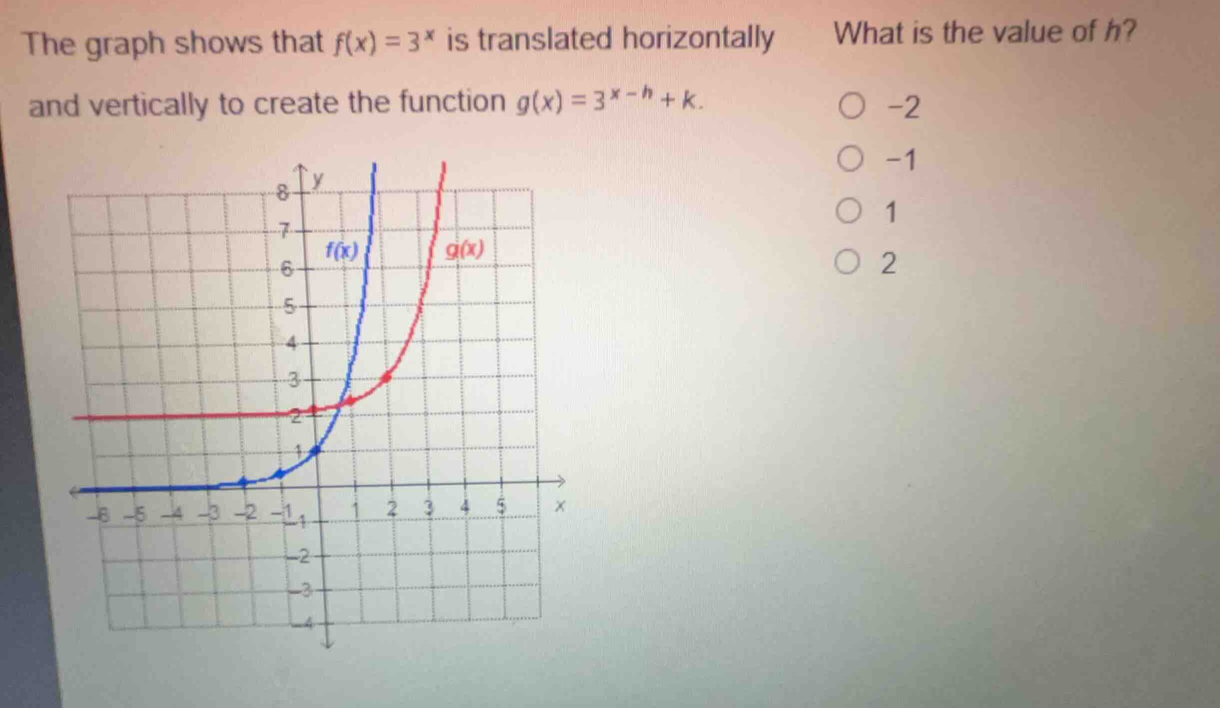 the graph shows that \\(f(x) = 3^x\\) is translated horizontally and ve…
