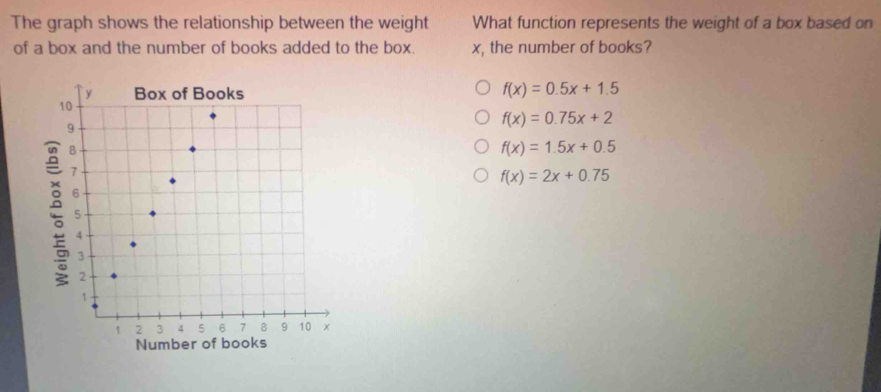 the graph shows the relationship between the weight of a box and the nu…