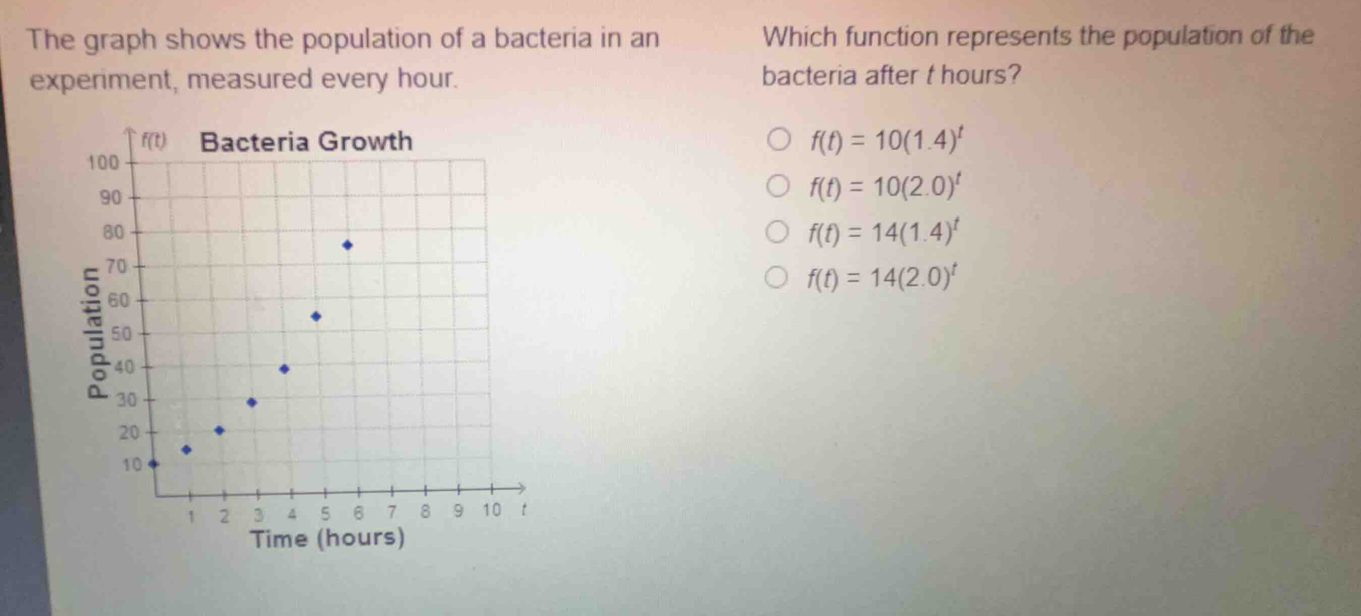 the graph shows the population of a bacteria in an experiment, measured…
