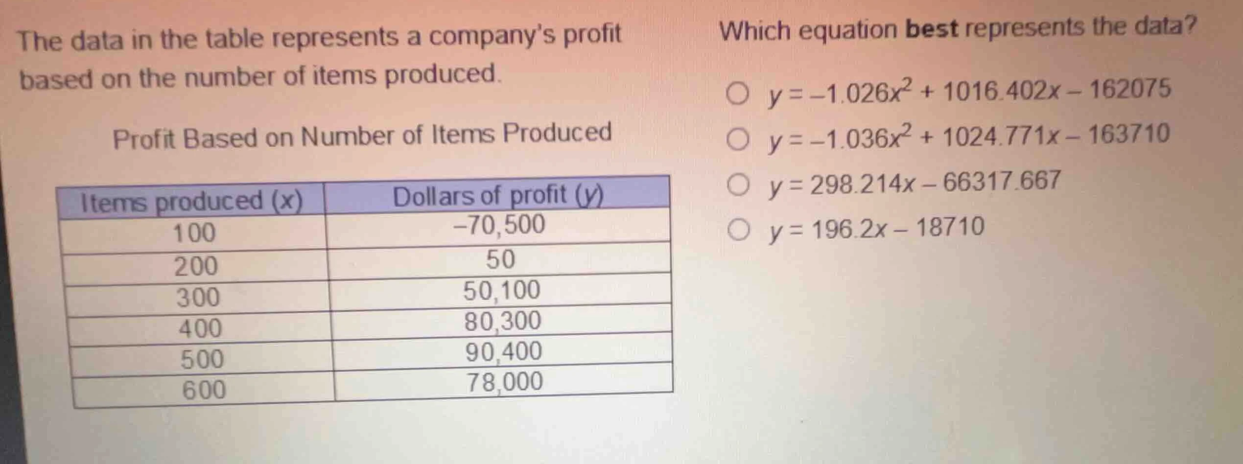 the data in the table represents a companys profit based on the number …