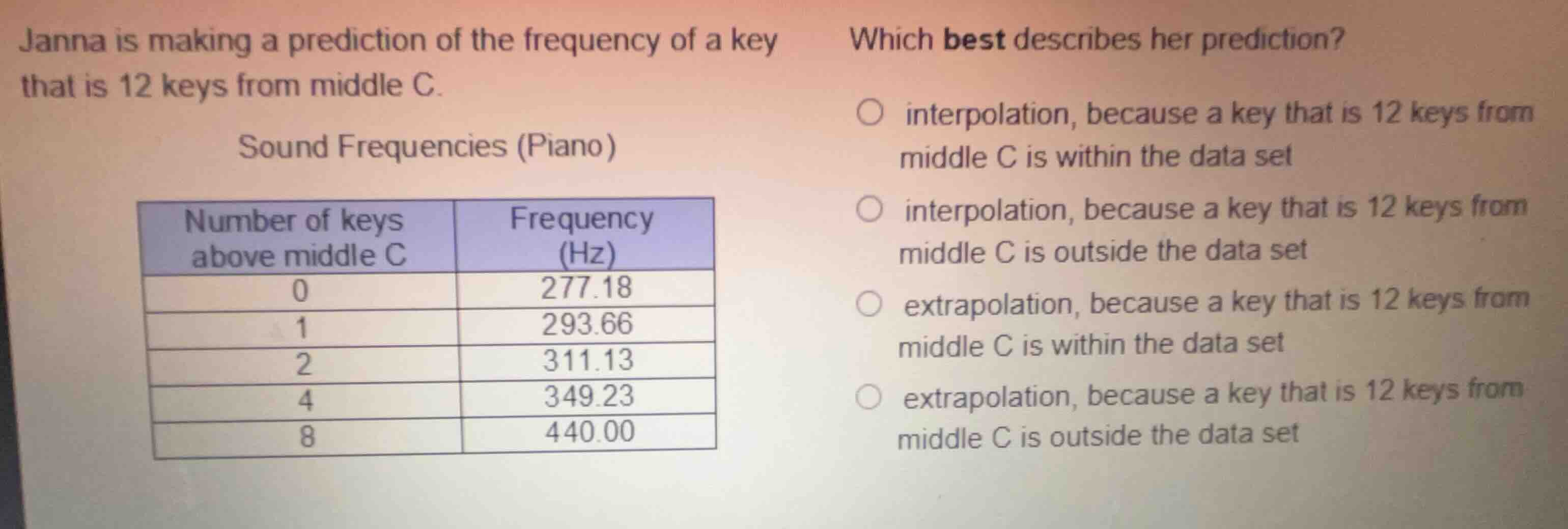 janna is making a prediction of the frequency of a key that is 12 keys …