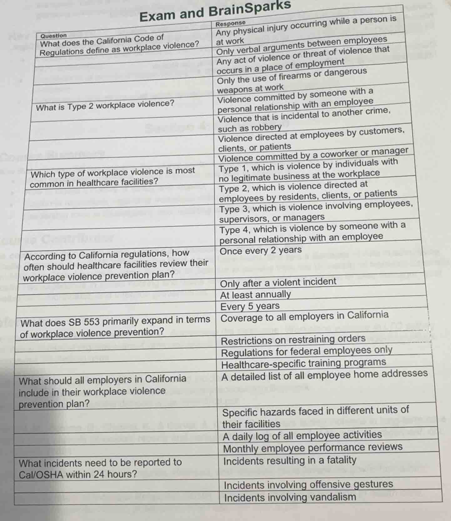 exam and brainsparks question | response --- | --- what does the califo…