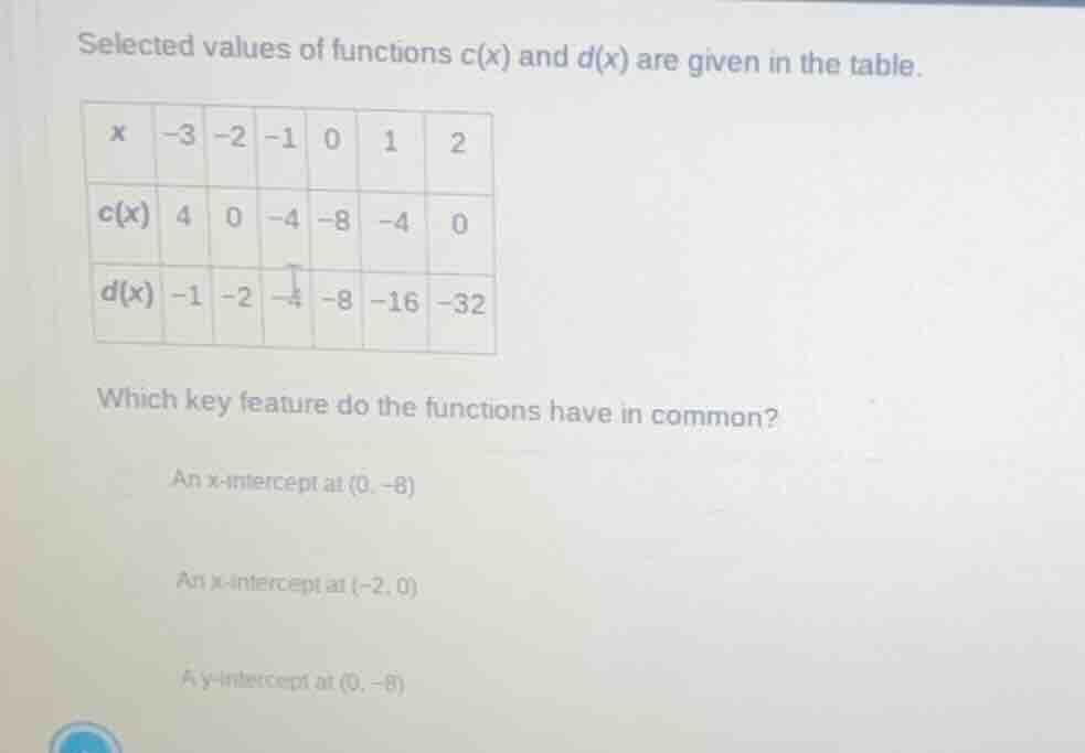 selected values of functions \\(c(x)\\) and \\(d(x)\\) are given in the…