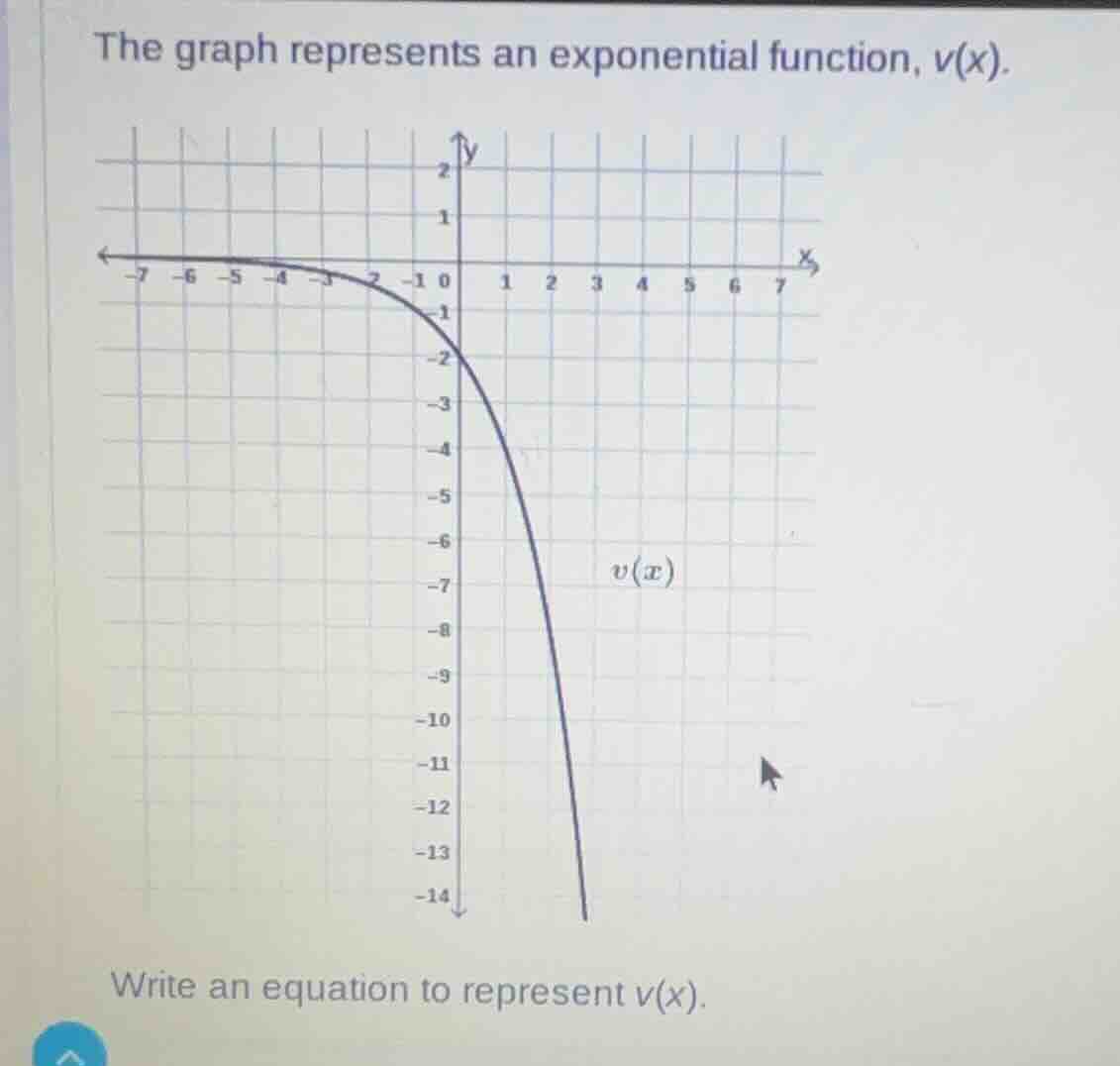 the graph represents an exponential function, \\(v(x)\\). write an equa…