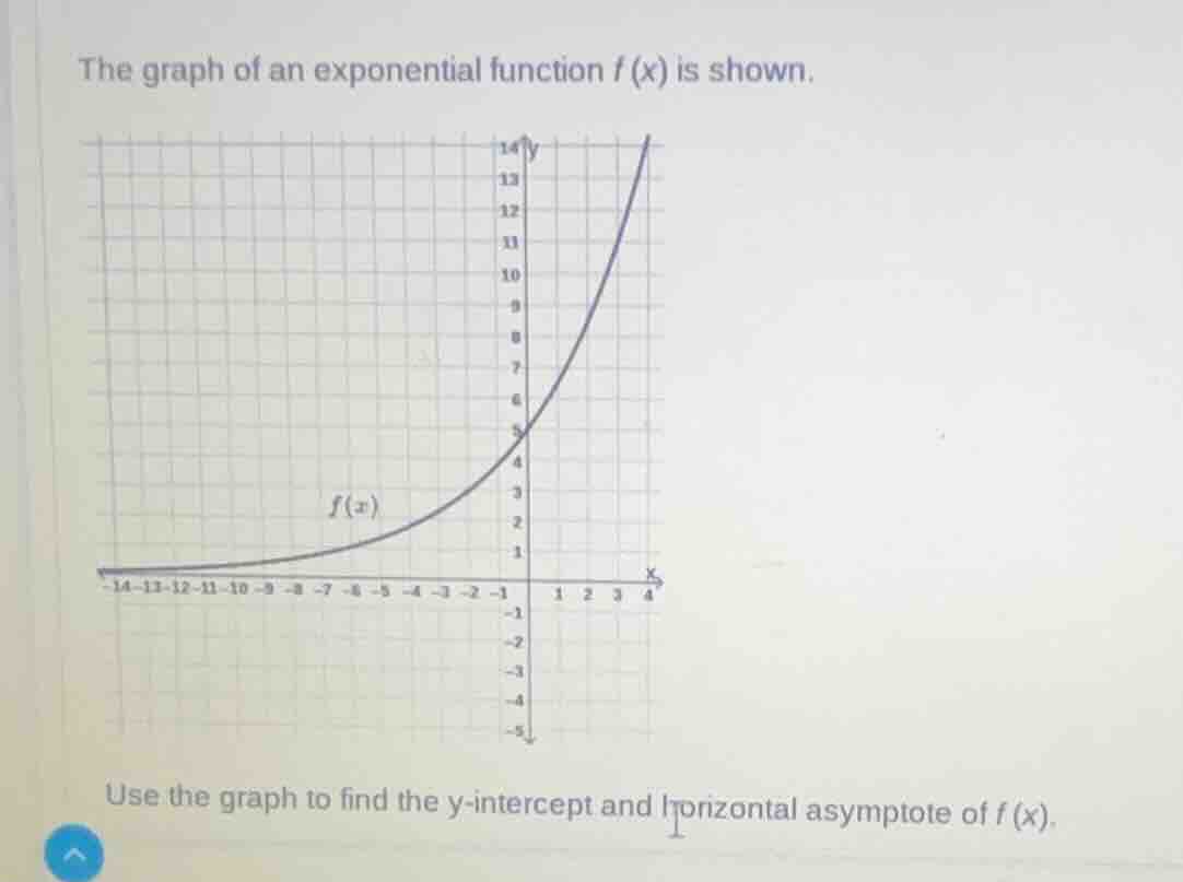 the graph of an exponential function \\(f(x)\\) is shown. use the graph…