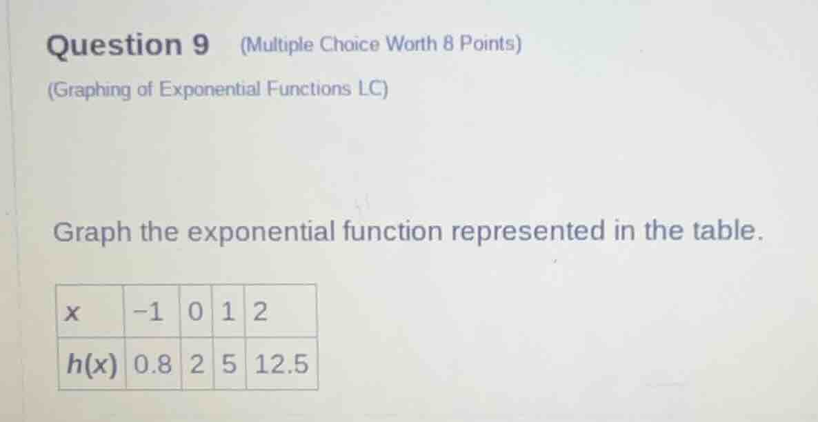 question 9 (multiple choice worth 8 points) (graphing of exponential fu…