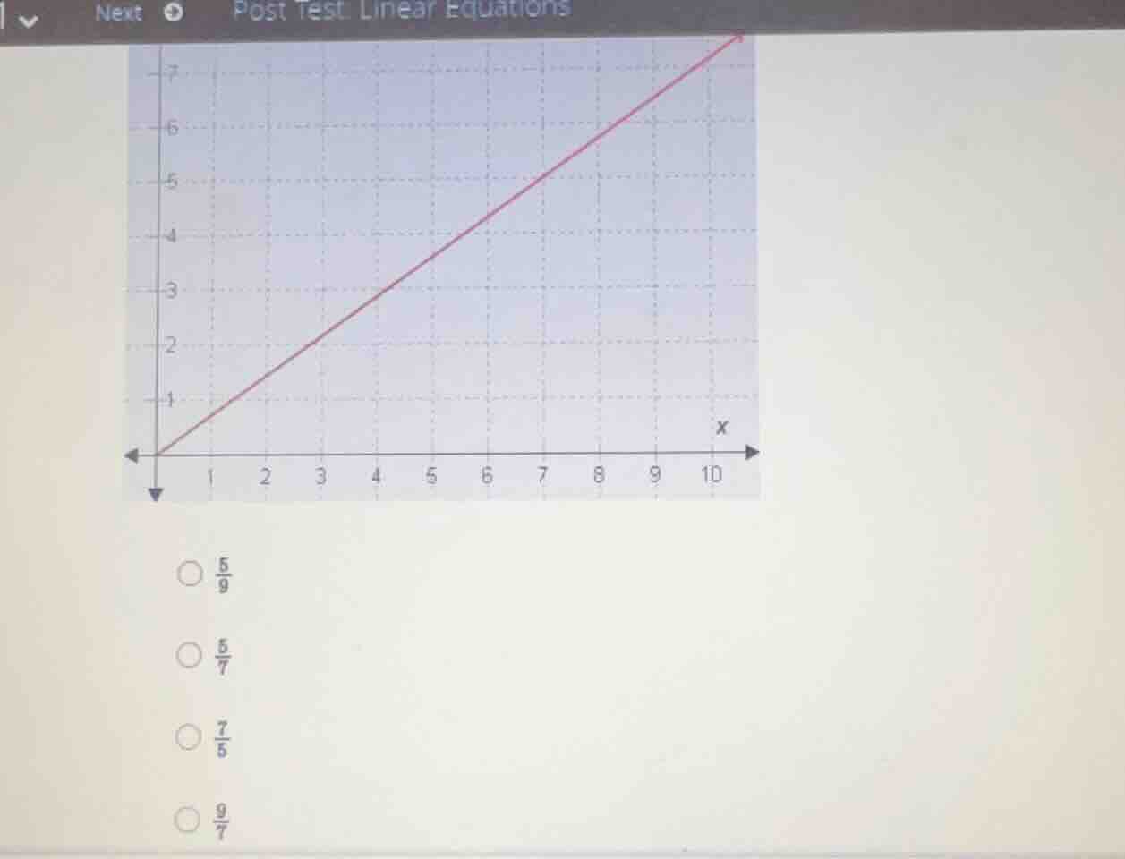 post test: linear equations \\(\\frac{5}{9}\\) \\(\\frac{5}{7}\\) \\(\\…