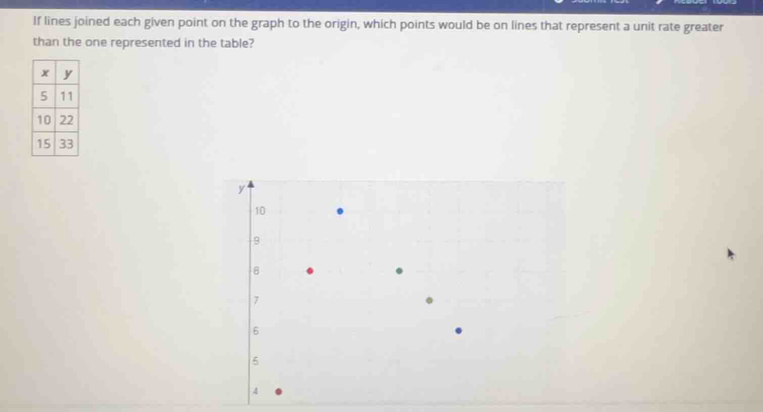 if lines joined each given point on the graph to the origin, which poin…