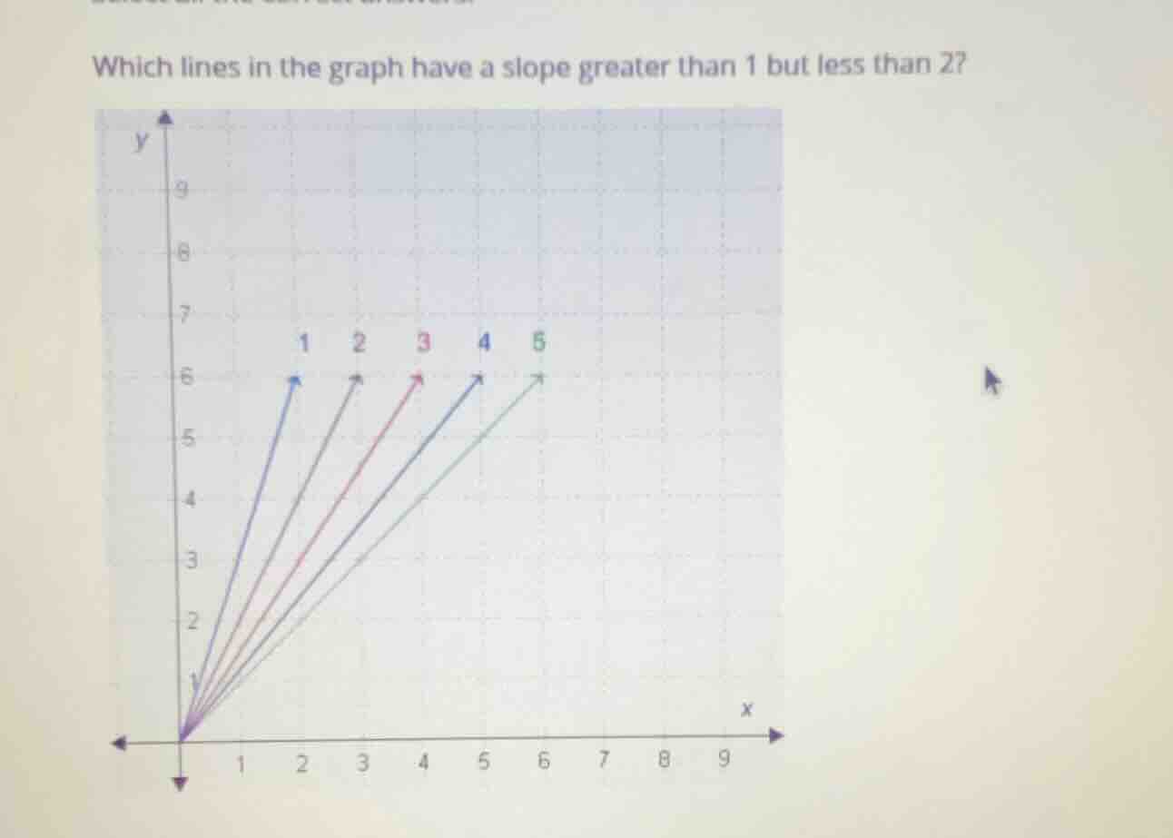 which lines in the graph have a slope greater than 1 but less than 2?