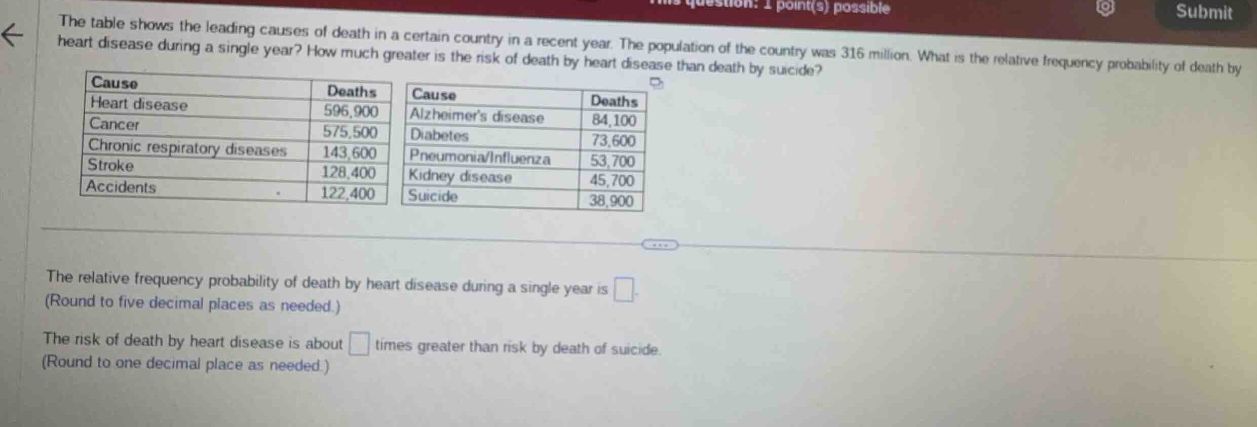 the table shows the leading causes of death in a certain country in a r…