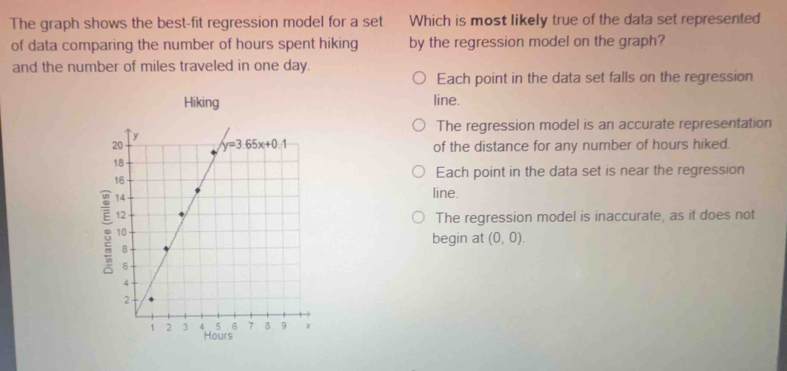 the graph shows the best-fit regression model for a set of data compari…