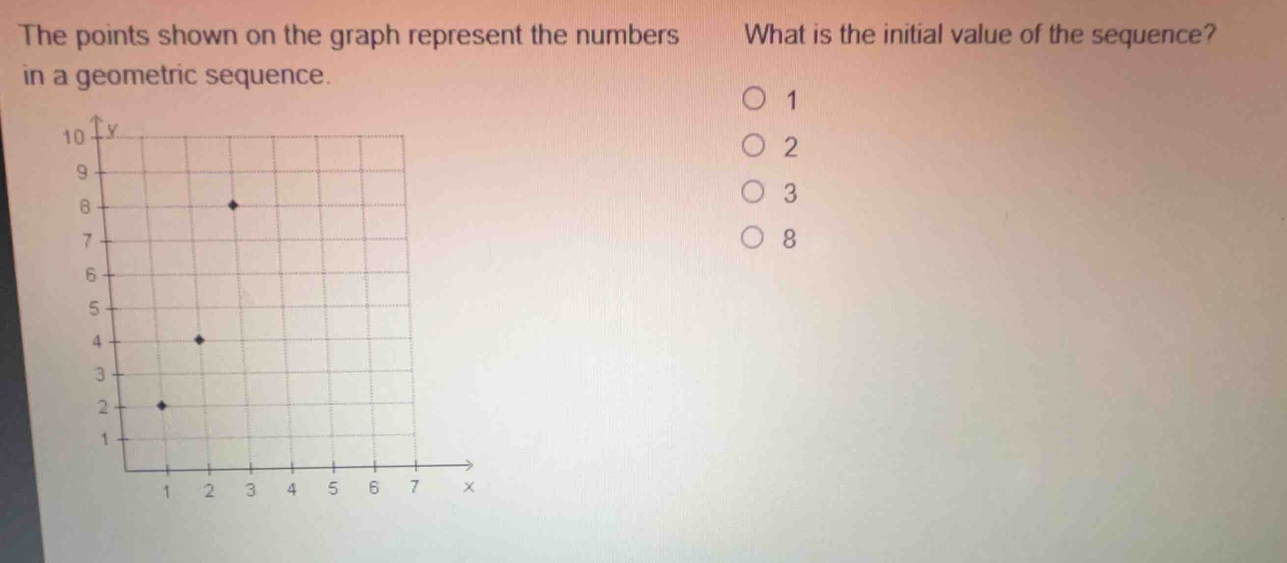 the points shown on the graph represent the numbers in a geometric sequ…