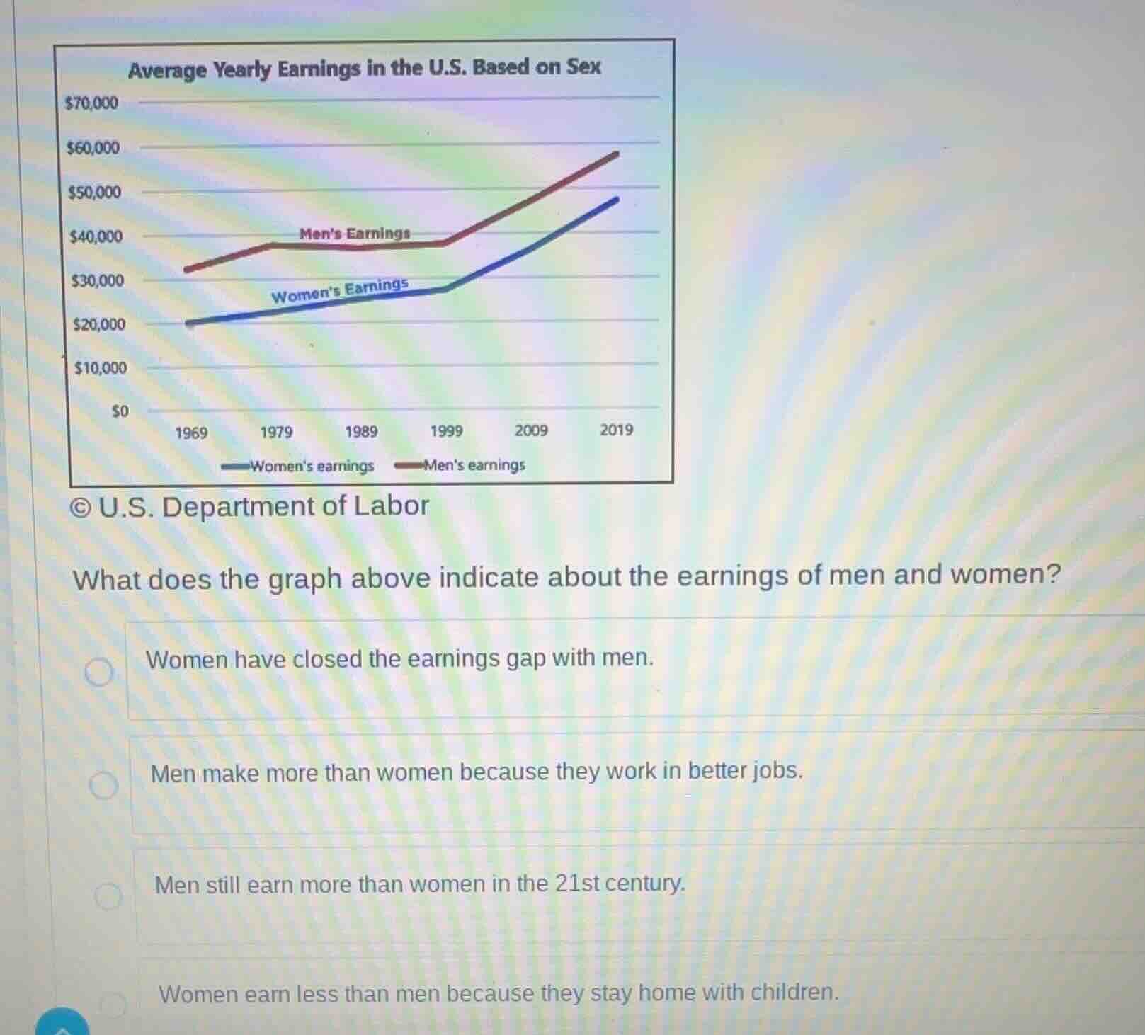 average yearly earnings in the u.s. based on sex u.s. department of lab…