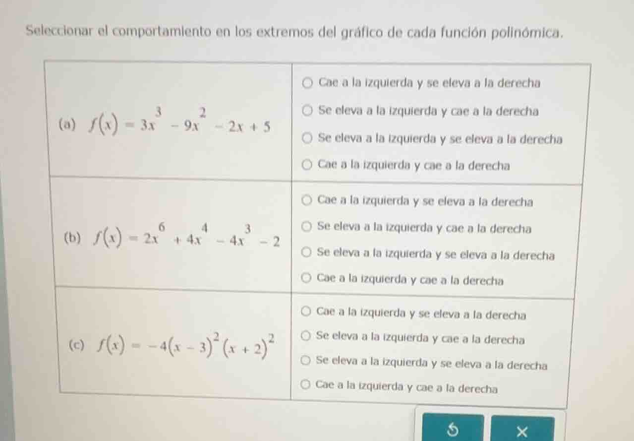 seleccionar el comportamiento en los extremos del gráfico de cada funci…
