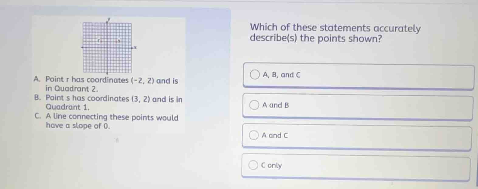 which of these statements accurately describe(s) the points shown? a. p…