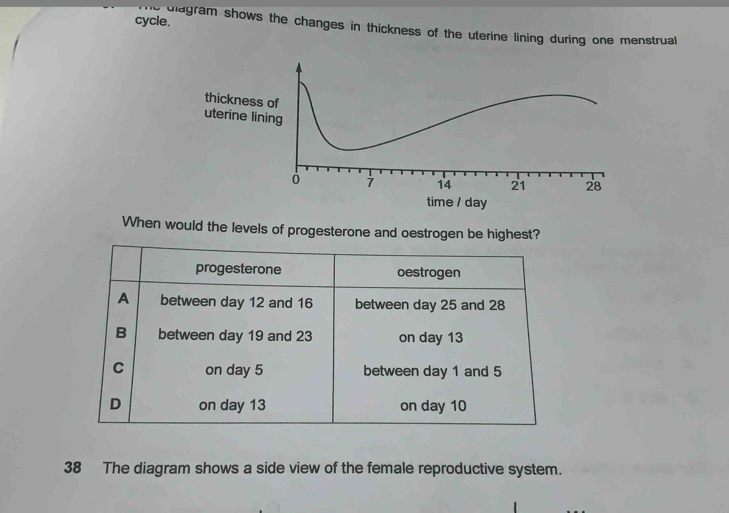 the diagram shows the changes in thickness of the uterine lining during…