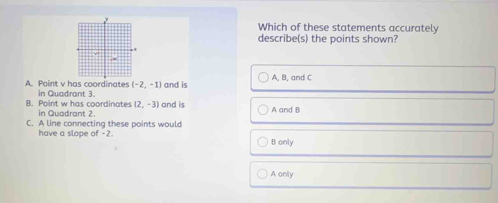 which of these statements accurately describe(s) the points shown? a. p…