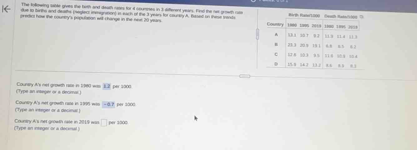 the following table gives the birth and death rates for 4 countries in …