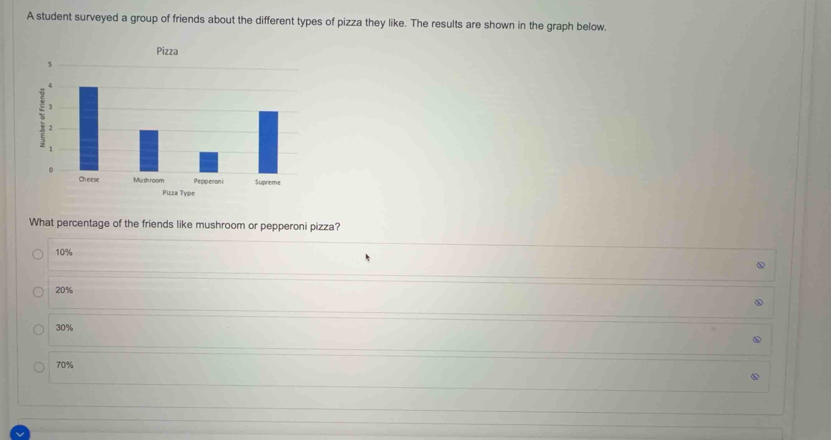a student surveyed a group of friends about the different types of pizz…