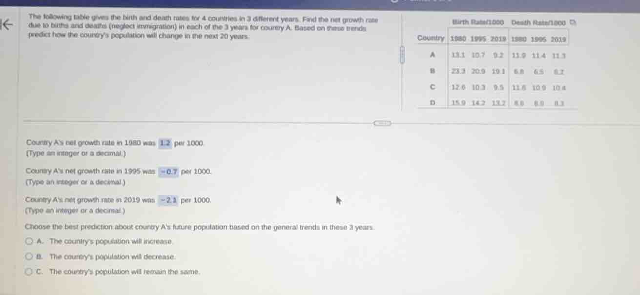 the following table gives the birth and death rates for 4 countries in …