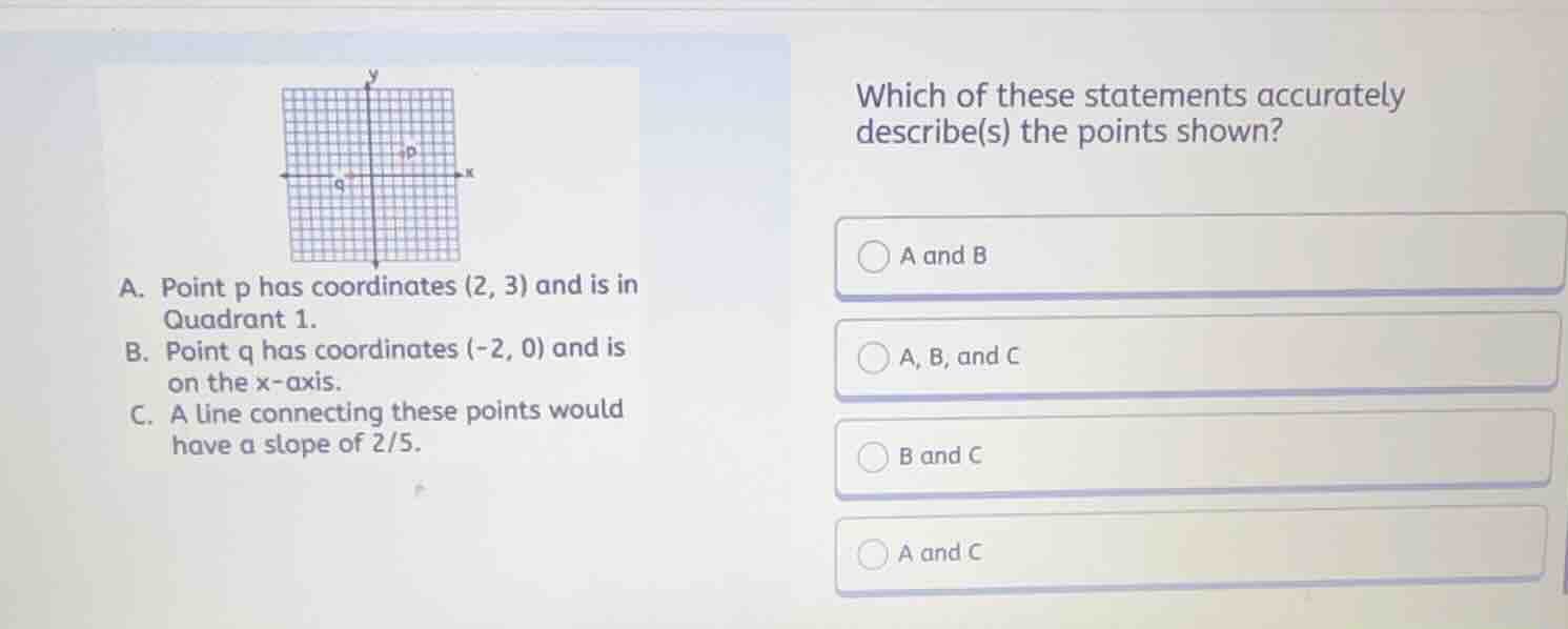 which of these statements accurately describe(s) the points shown? a. p…