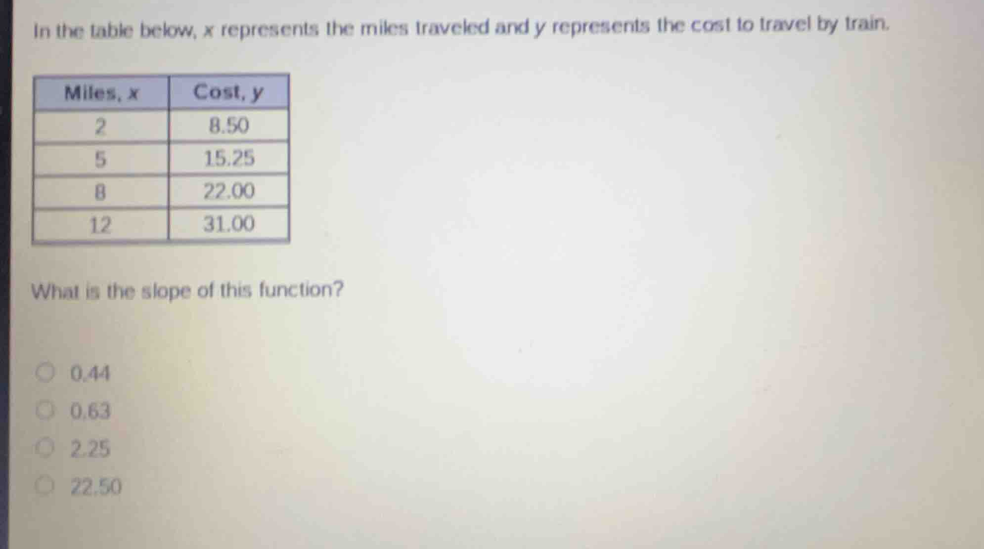 in the table below, x represents the miles traveled and y represents th…