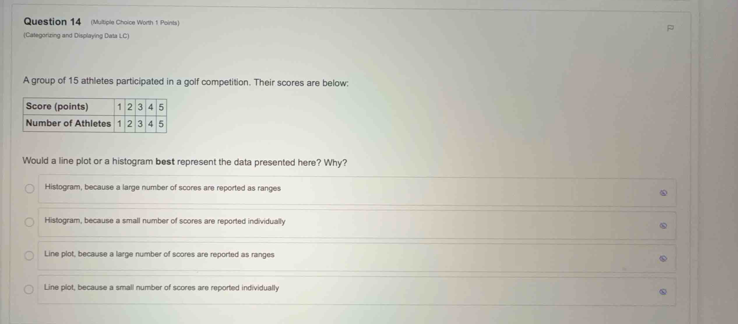 question 14 (multiple choice worth 1 points) (categorizing and displayi…