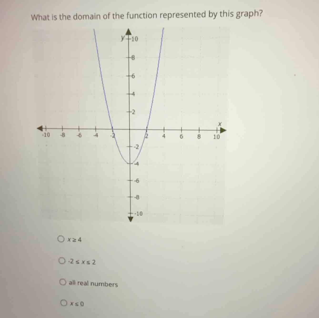 what is the domain of the function represented by this graph? \\(x \\ge…
