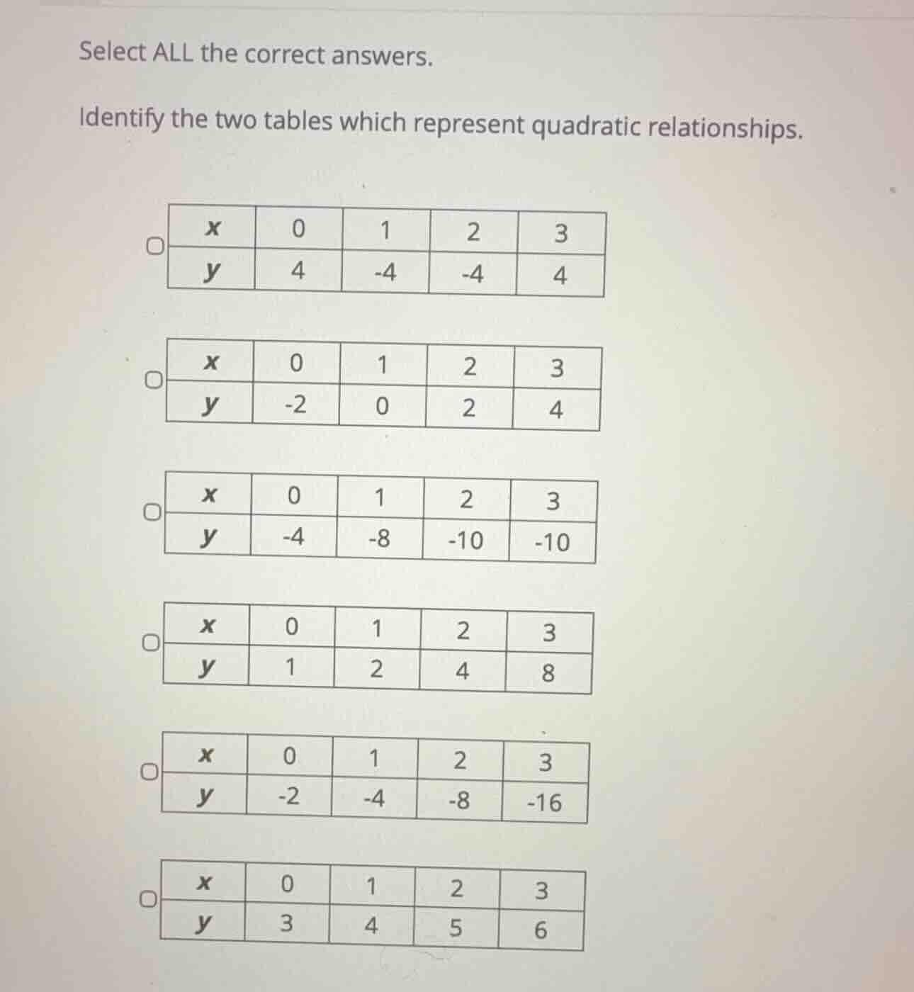 select all the correct answers. identify the two tables which represent…