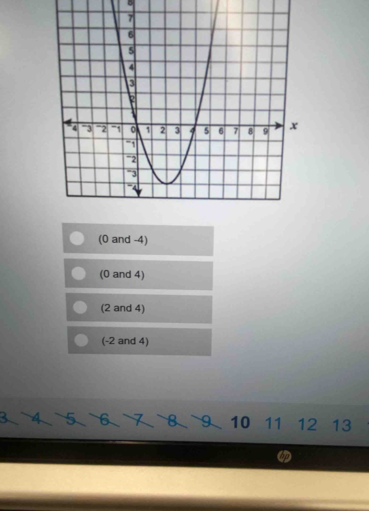 (0 and -4) (0 and 4) (2 and 4) (-2 and 4)