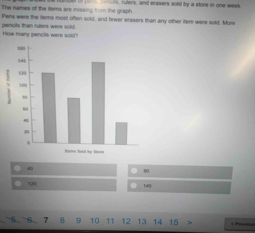 the graph shows the number of pens, pencils, rulers, and erasers sold b…
