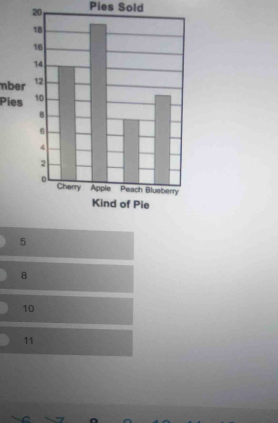 pies sold kind of pie cherry apple peach blueberry 5 8 10 11