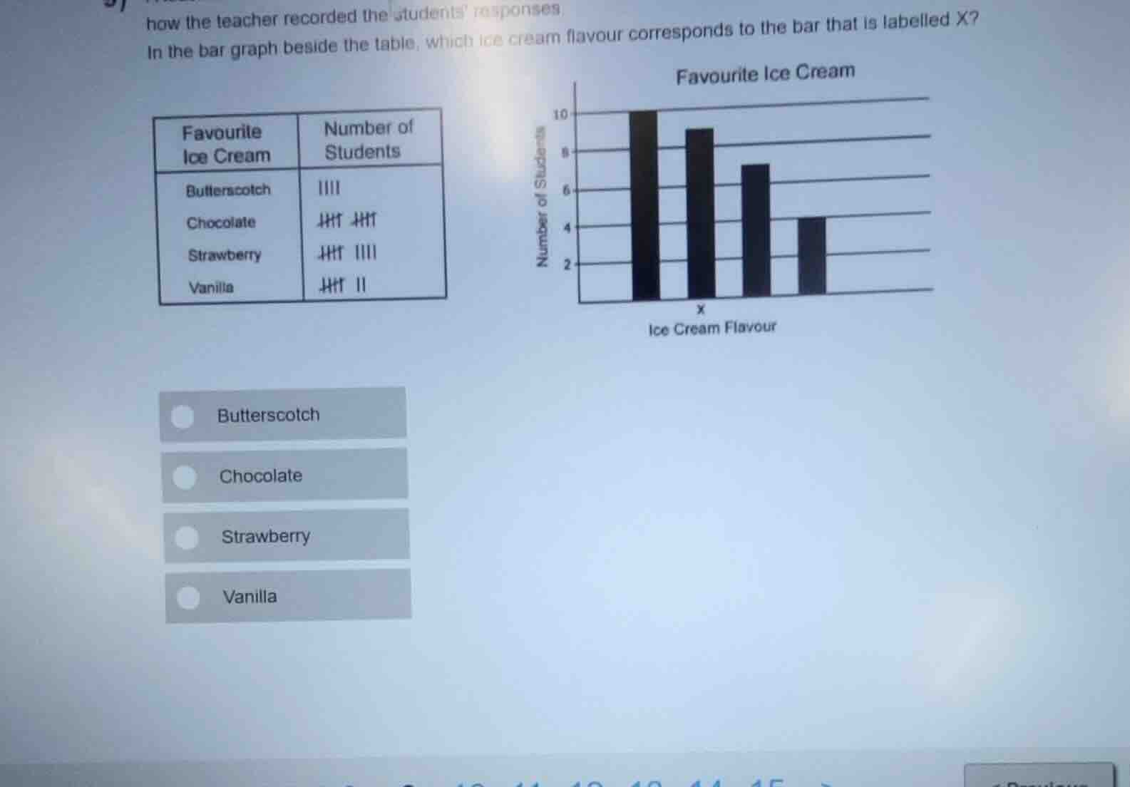 in the bar graph beside the table, which ice cream flavour corresponds …