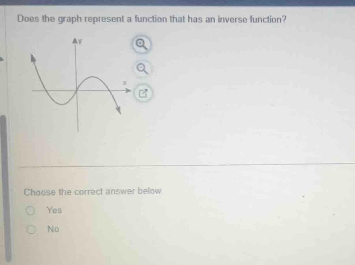 does the graph represent a function that has an inverse function? choos…