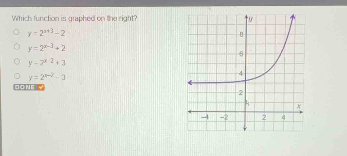 which function is graphed on the right? \\( y = 2^{x+3} - 2 \\) \\( y =…
