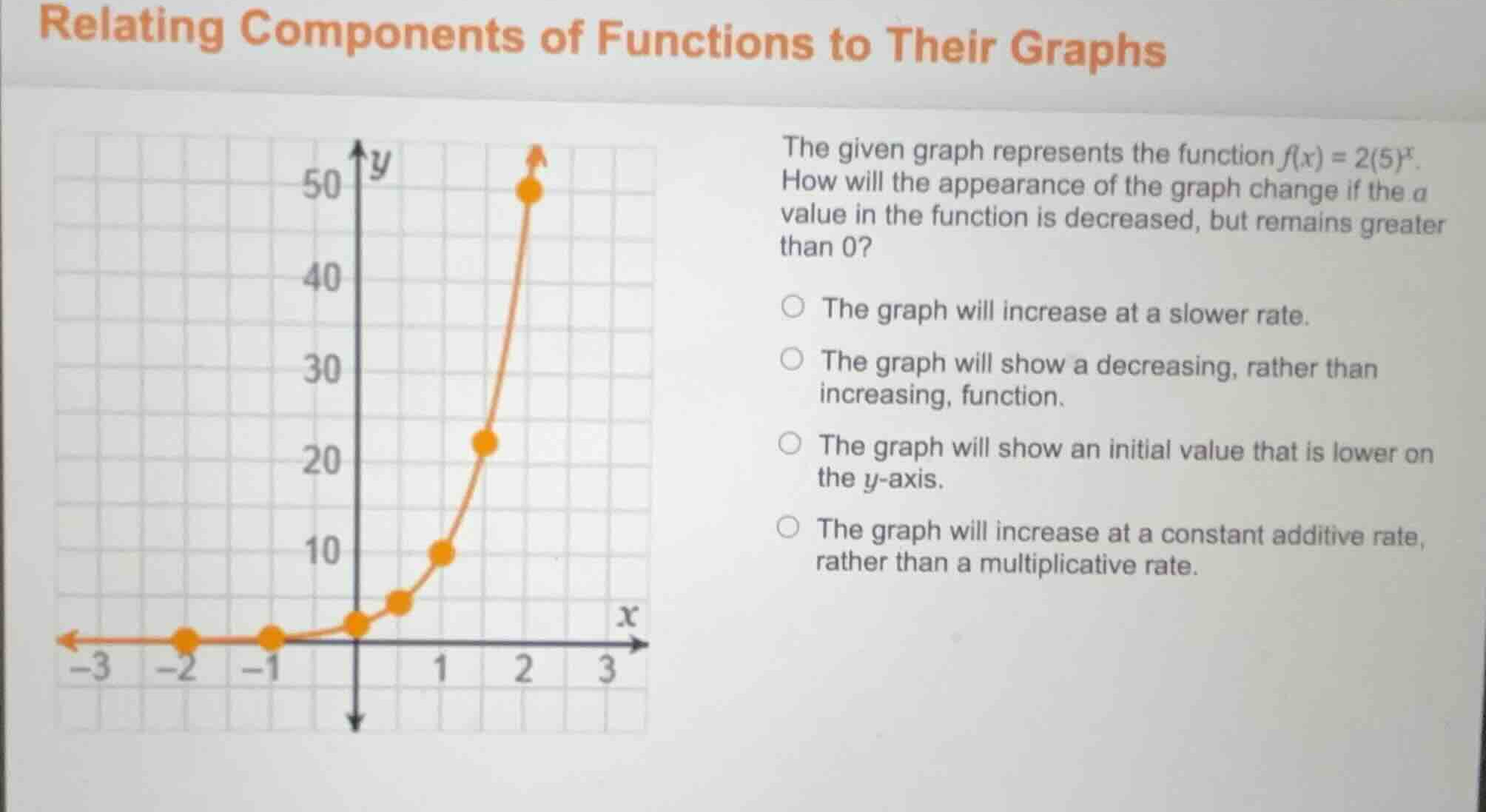 relating components of functions to their graphs the given graph repres…