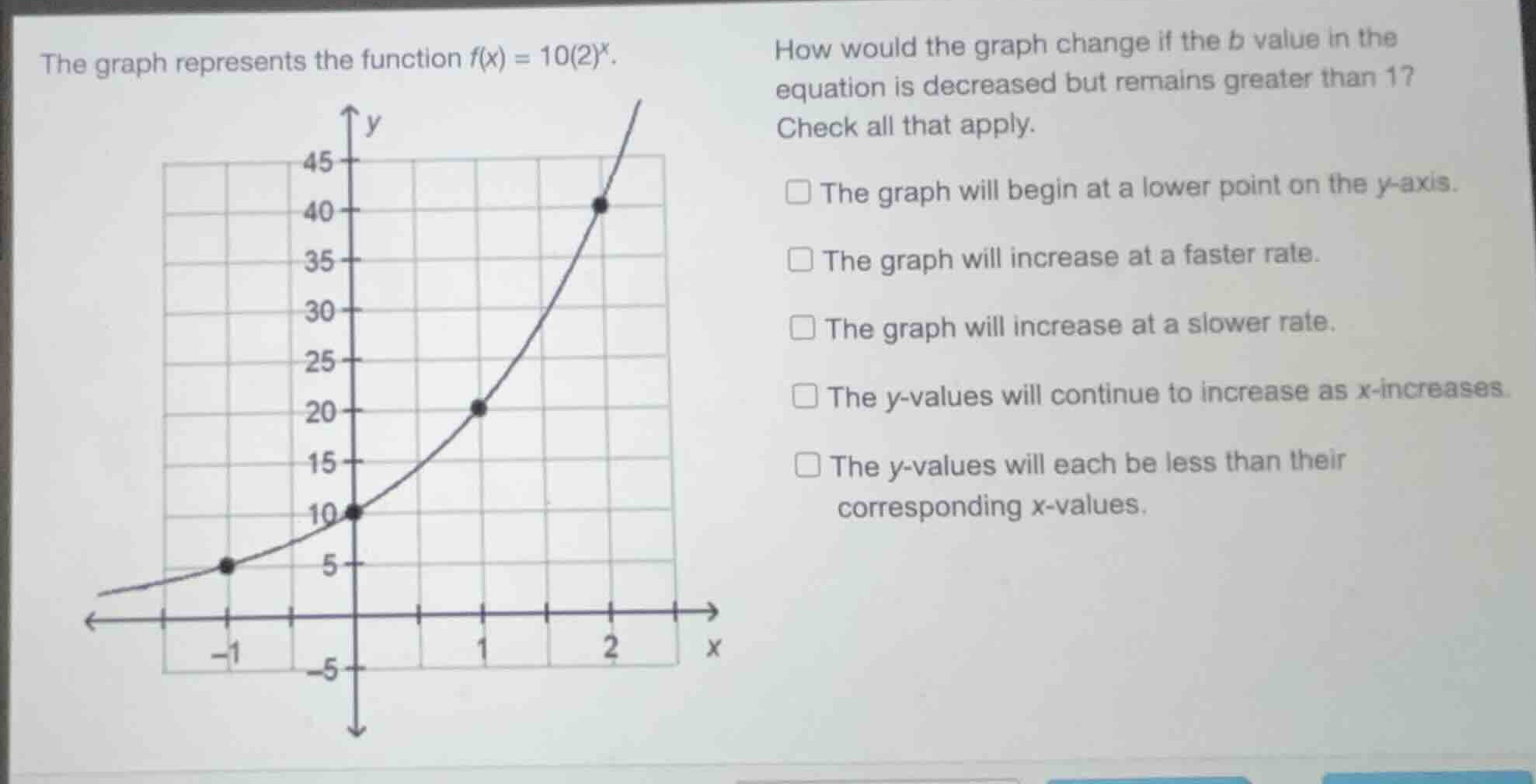 the graph represents the function (f(x) = 10(2)^x). how would the graph…