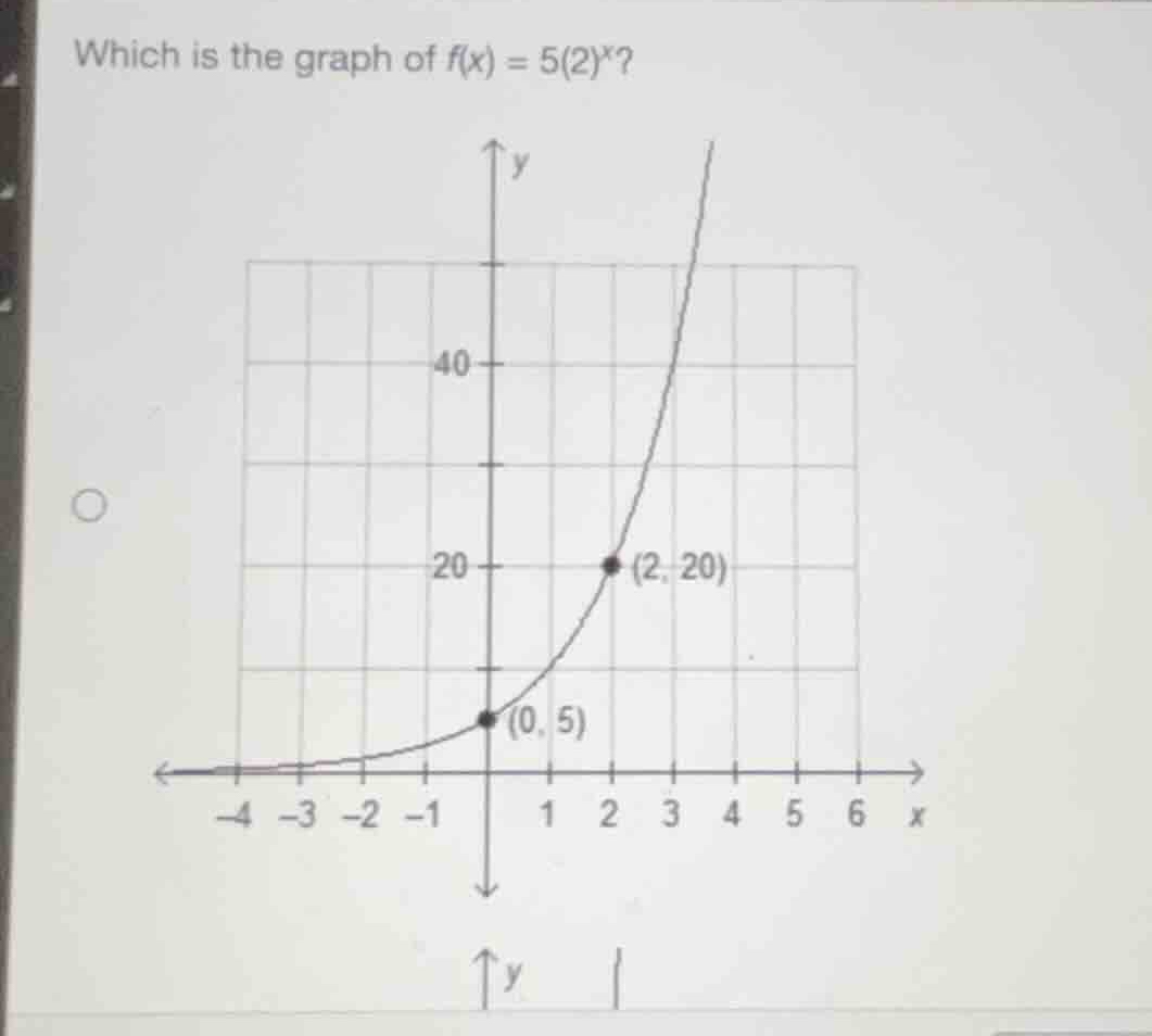 which is the graph of \\(f(x) = 5(2)^x\\)?