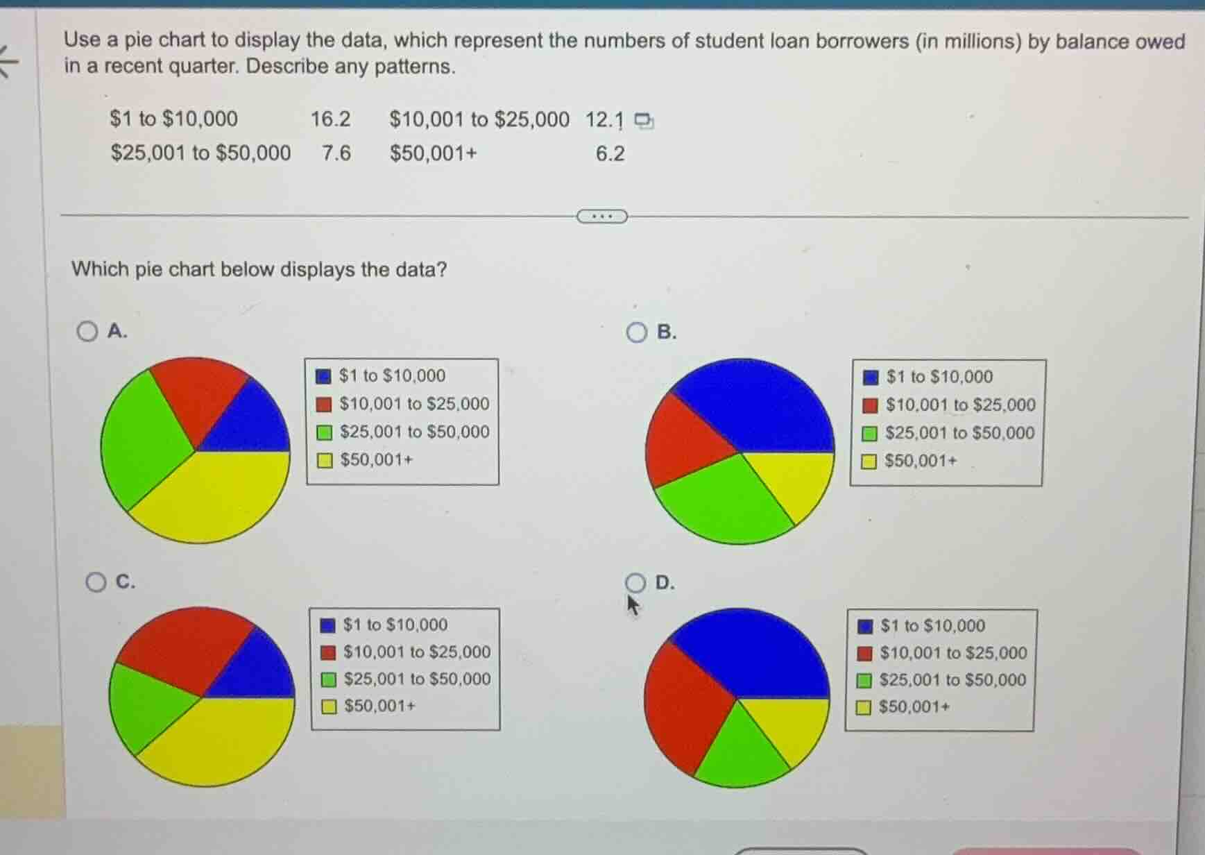 use a pie chart to display the data, which represent the numbers of stu…