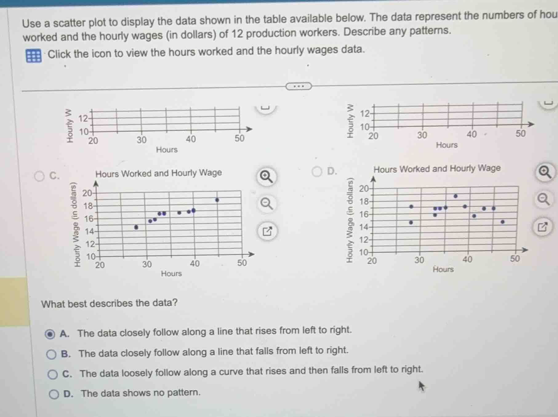 use a scatter plot to display the data shown in the table available bel…