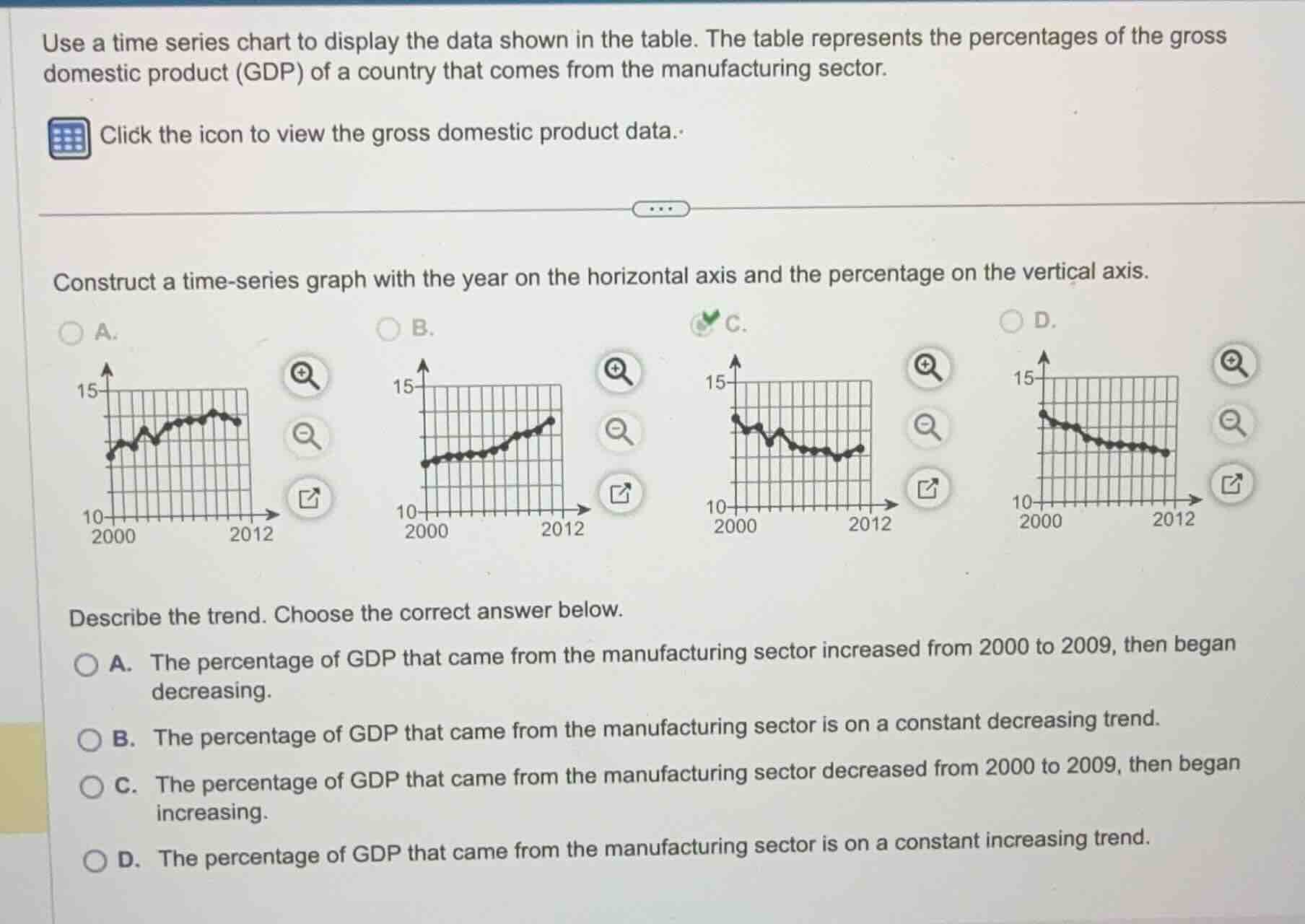 use a time series chart to display the data shown in the table. the tab…