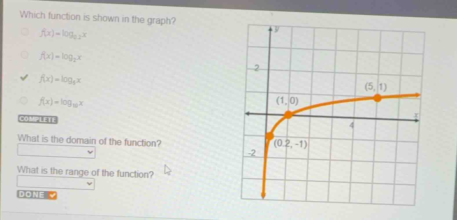 which function is shown in the graph? \\(f(x) = \\log_{0.2} x\\) \\(f(x…