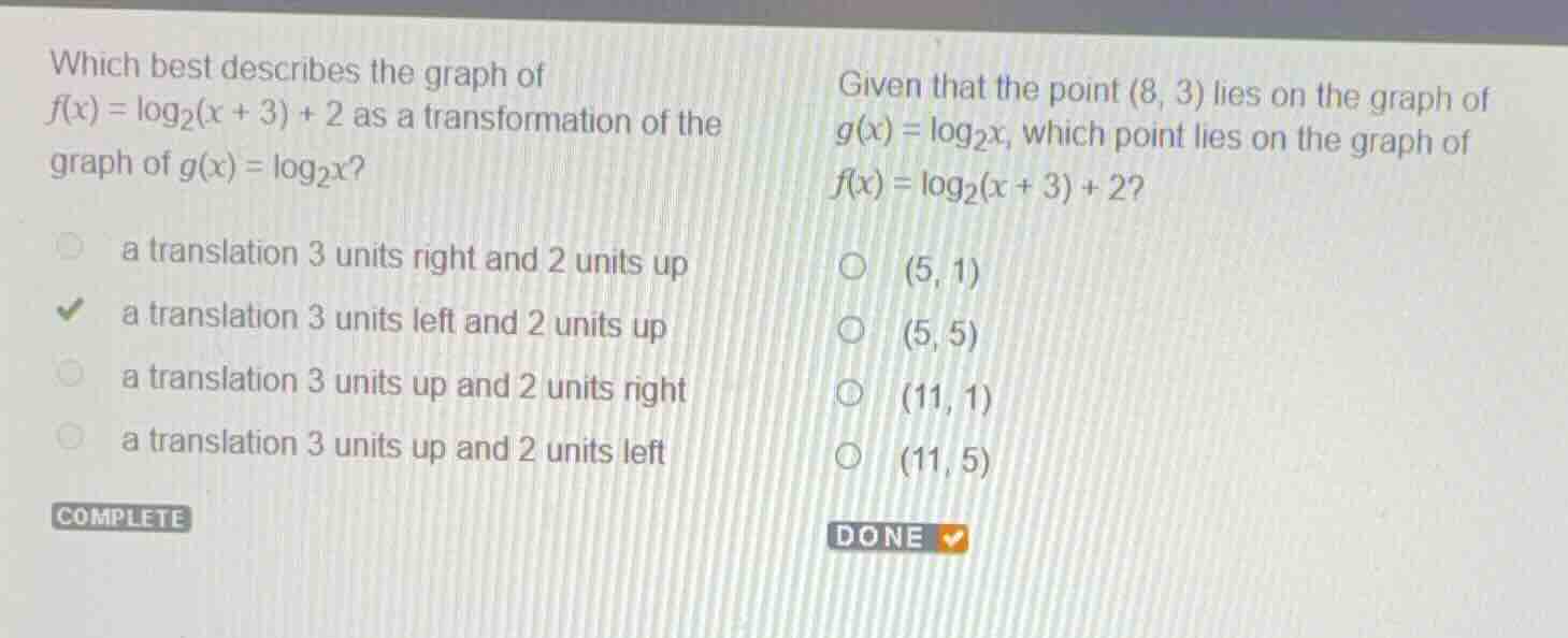 which best describes the graph of \\(f(x) = \\log_2(x + 3) + 2\\) as a …
