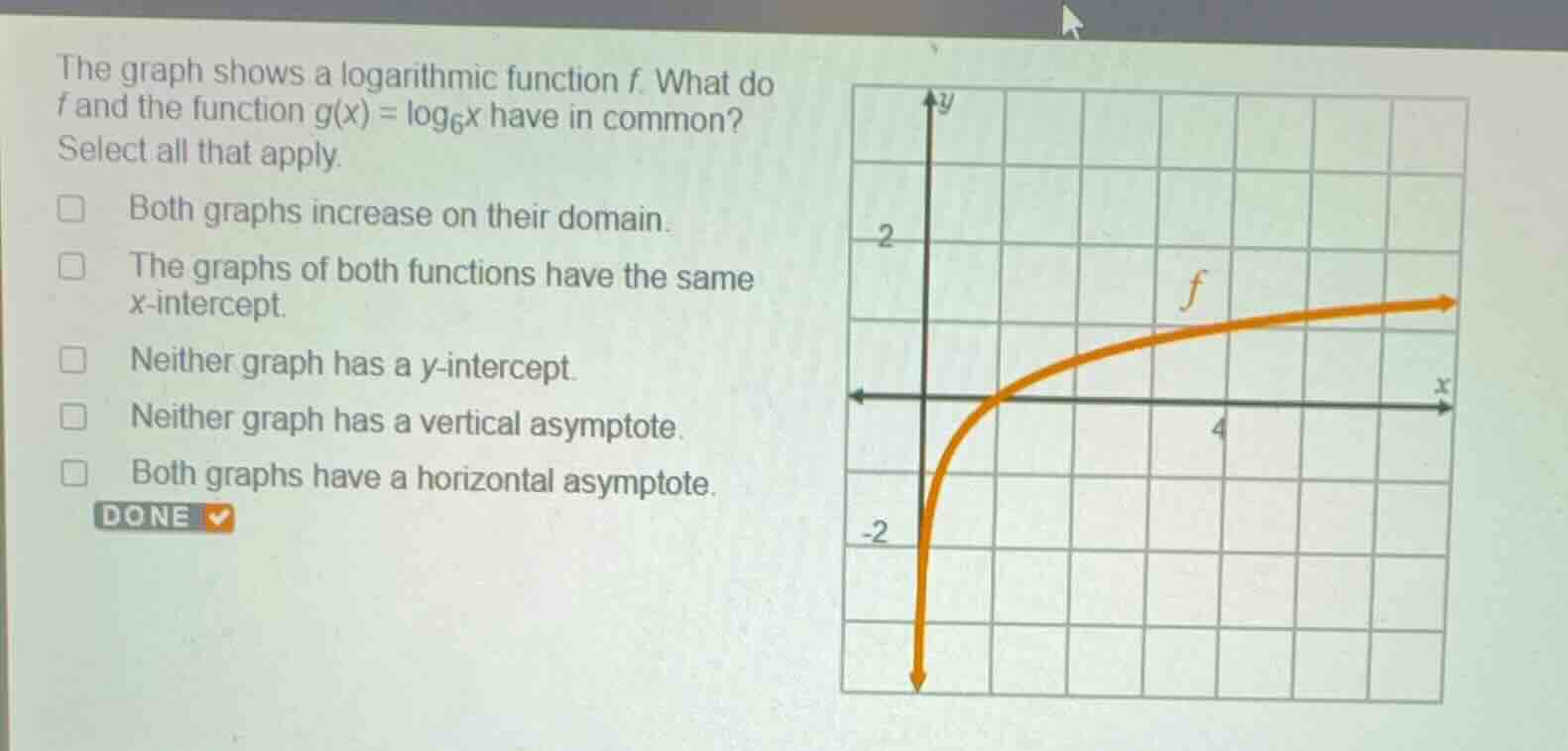 the graph shows a logarithmic function (f). what do (f) and the functio…