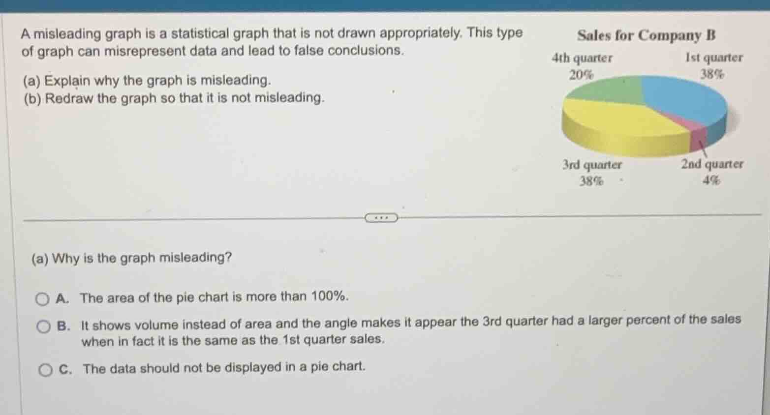 a misleading graph is a statistical graph that is not drawn appropriate…