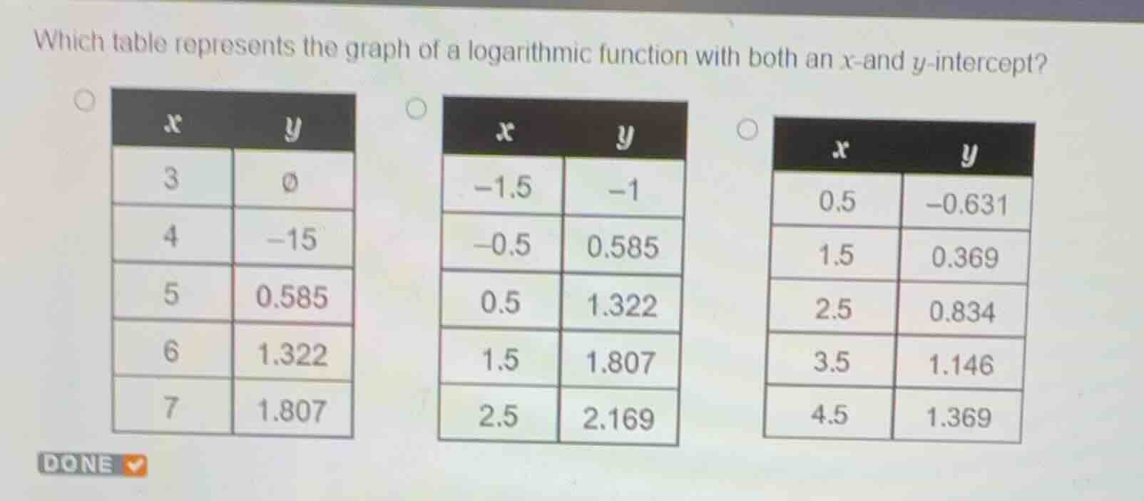 which table represents the graph of a logarithmic function with both an…
