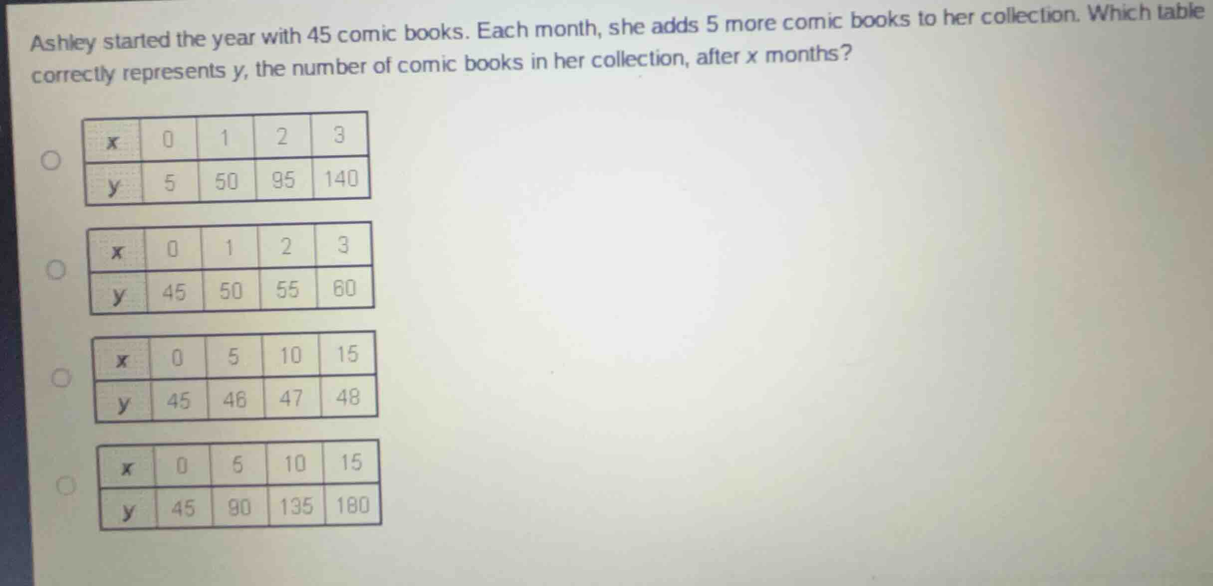 ashley started the year with 45 comic books. each month, she adds 5 mor…