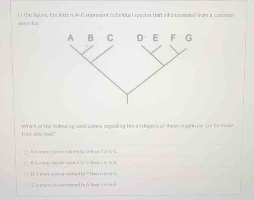 in the figure, the letters a-g represent individual species that all de…