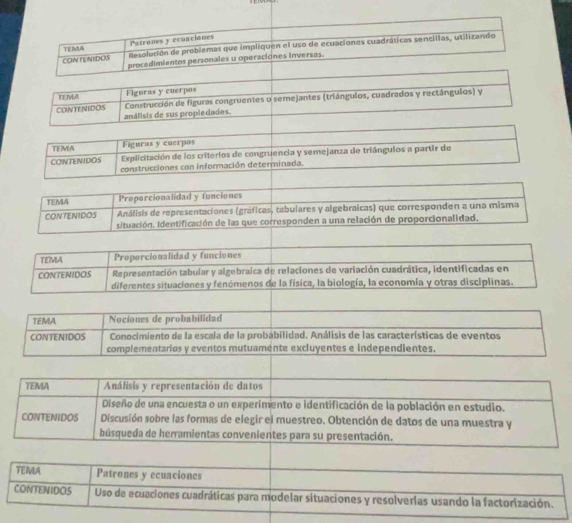 tema: patrones y ecuaciones contenidos: resolución de problemas que imp…